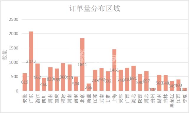 戰(zhàn)績匯報！安裝師傅哪里訂單多？收入高？