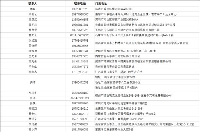 各大省市的安裝師傅注意了，左右手全國(guó)招募會(huì)第二期已經(jīng)開(kāi)啟！